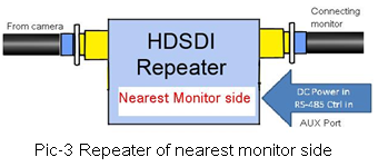 nearest monitor